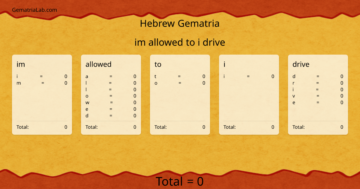im allowed to i drive in hebrew Gematria